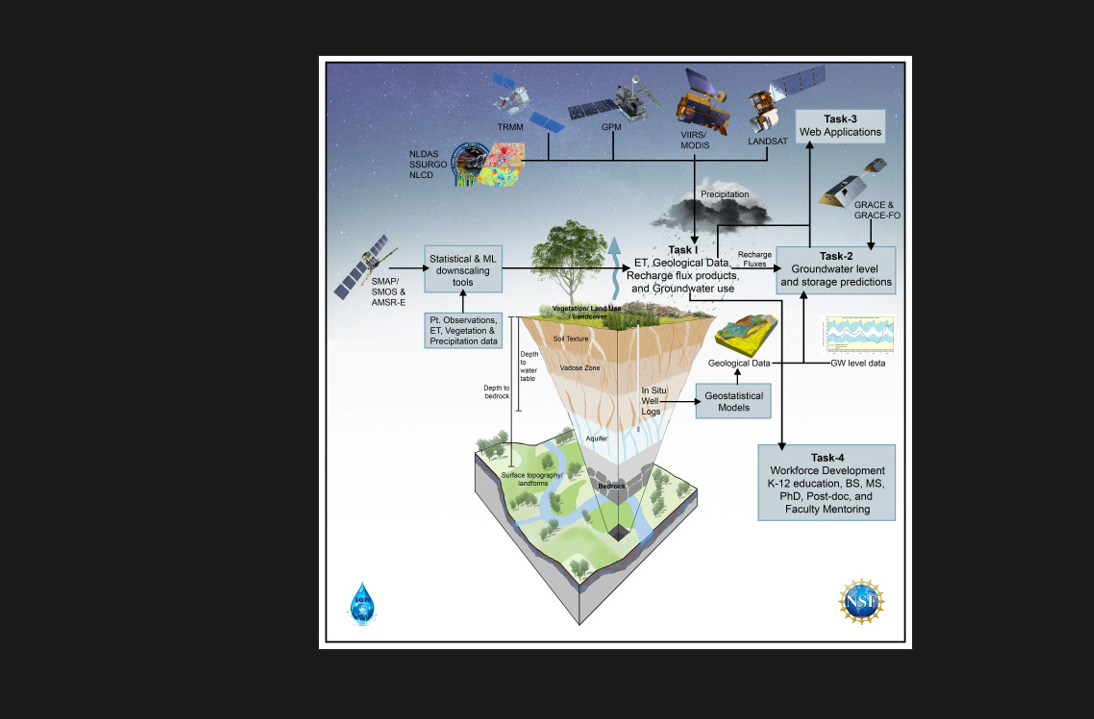 Main Story Image